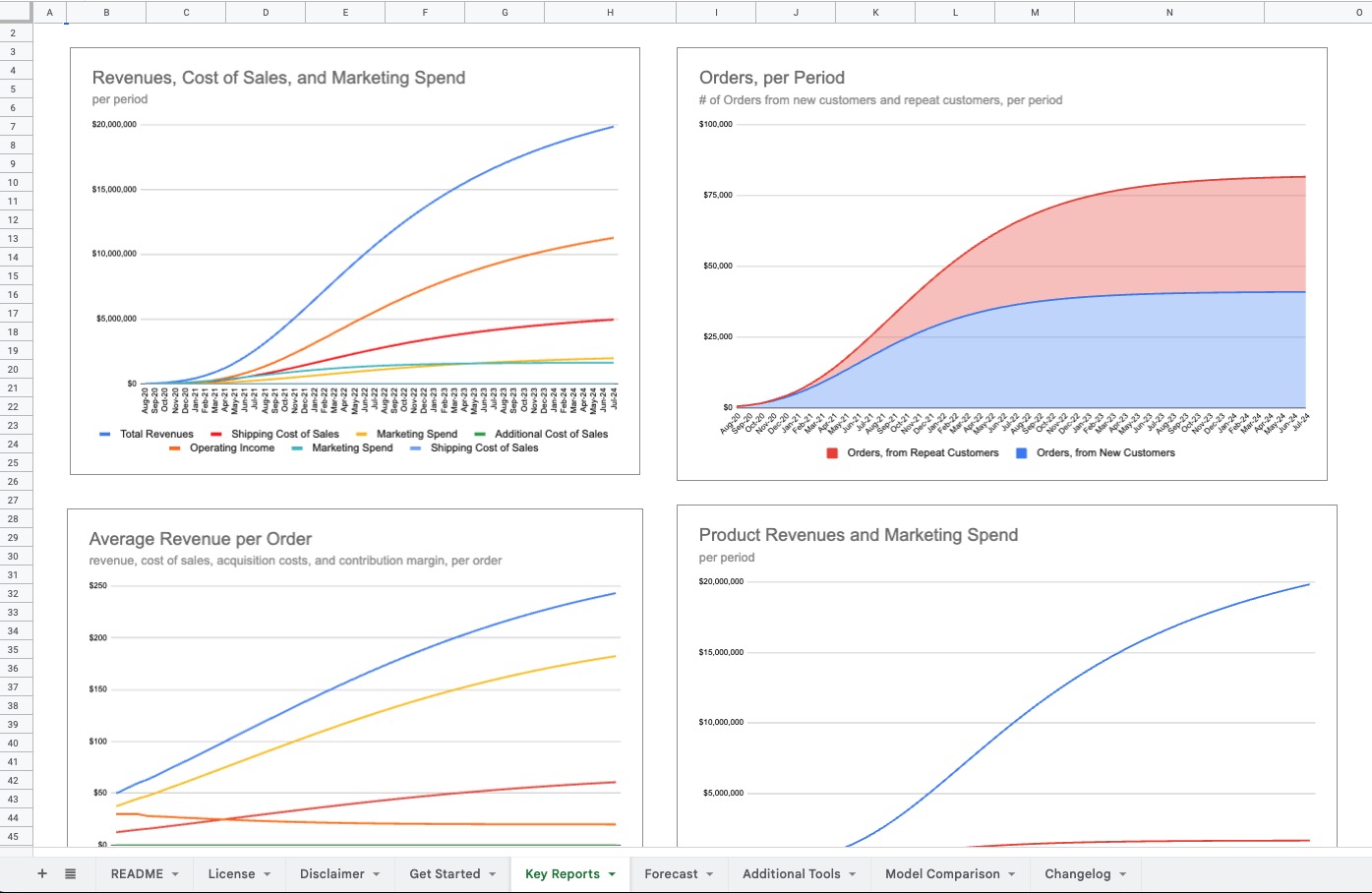 Ecommerce Forecasting Tool
