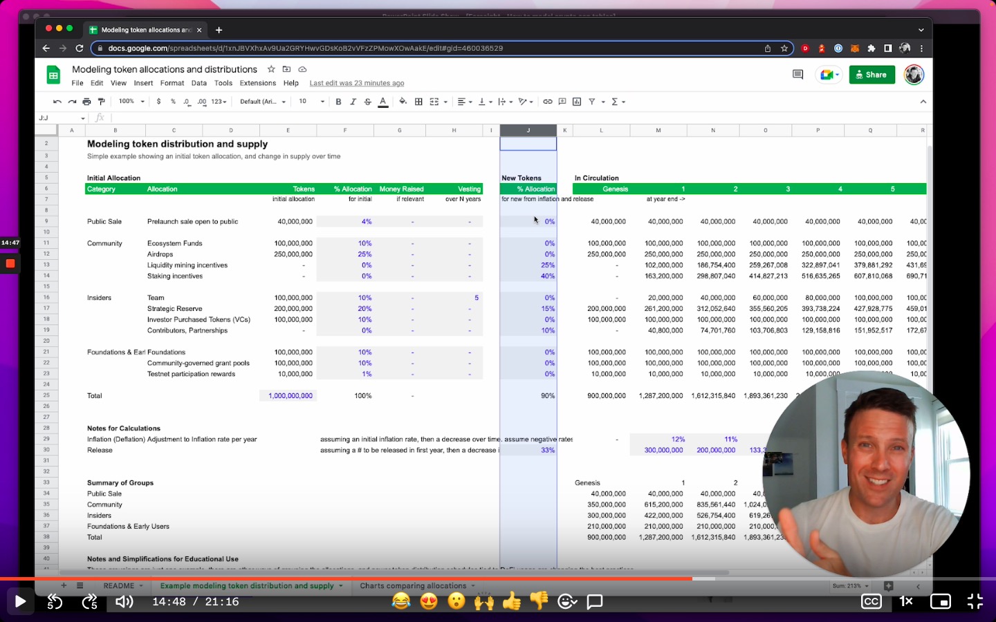 Token Allocation and Distribution Model